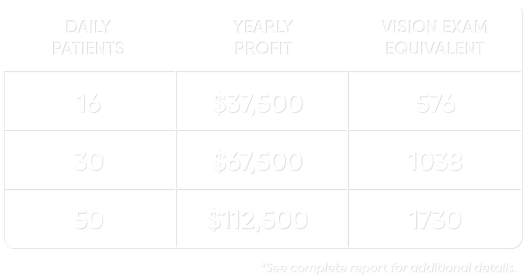 profit example basic